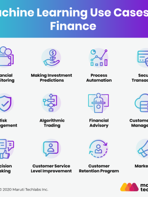 FinTech